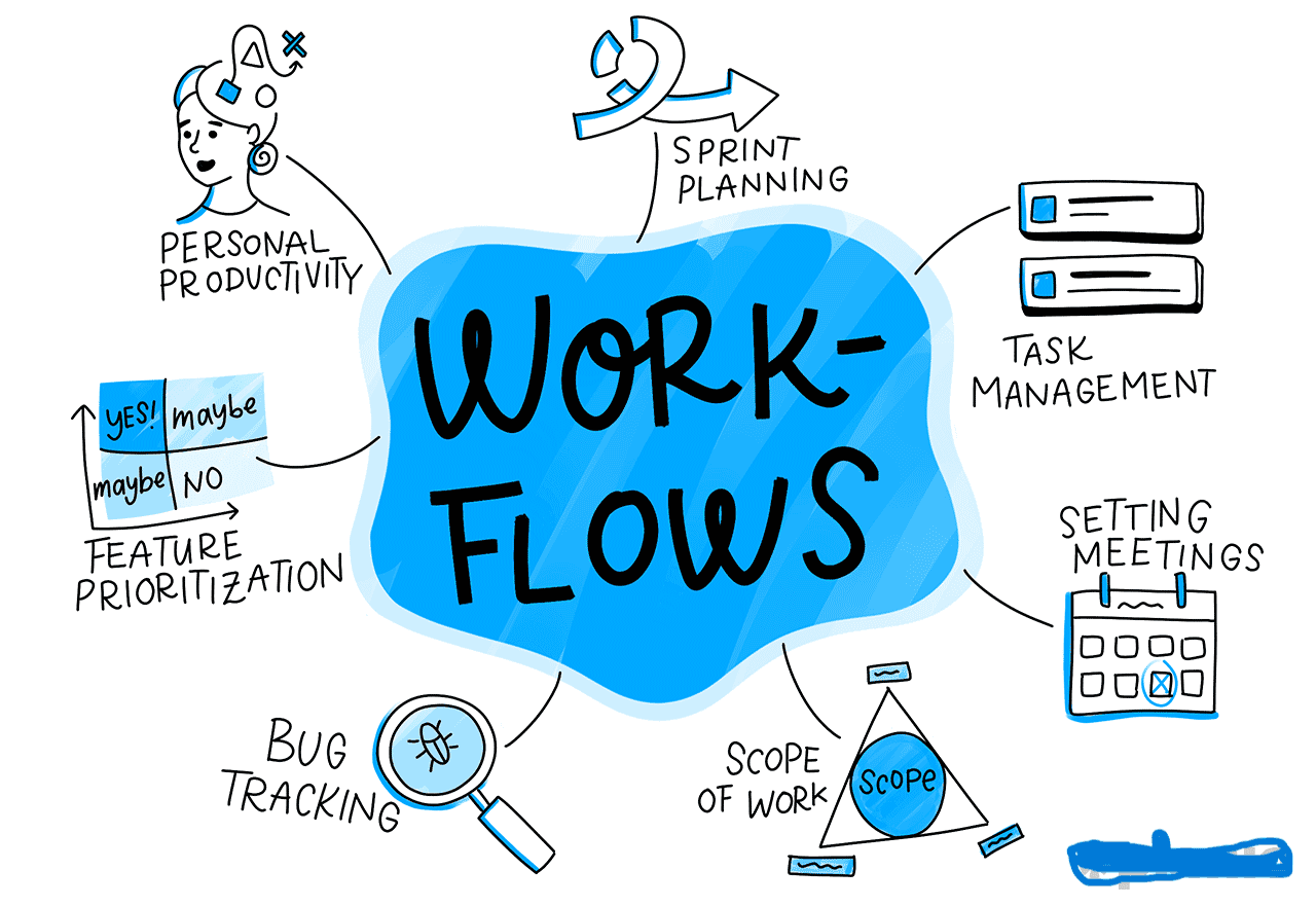 Workflow 2026
